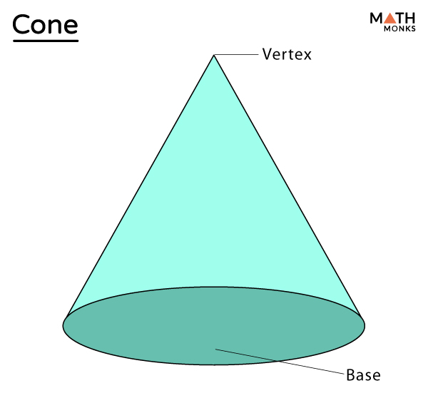 what is a cone