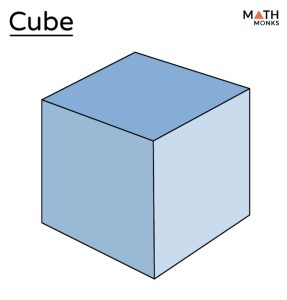 Cube – Shape, Definition, Formulas, Examples, and Diagrams