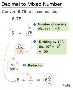 mixed number decimal places