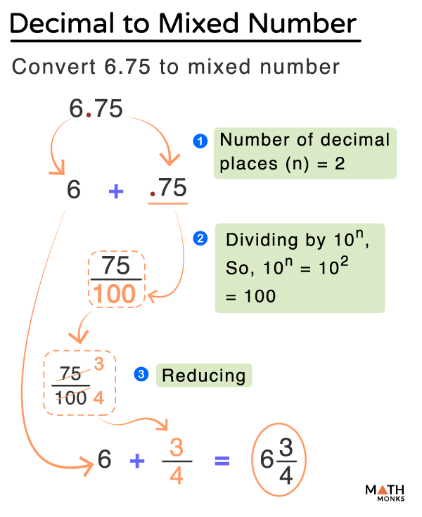 how do u convert a decimal into a mixed number