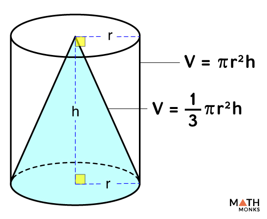 Volume Of A Cone Formulas Examples And Diagrams