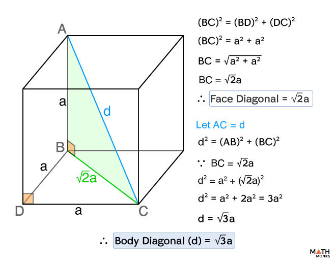 Prove That Four Diagonals Of A Parallelepiped And The - vrogue.co