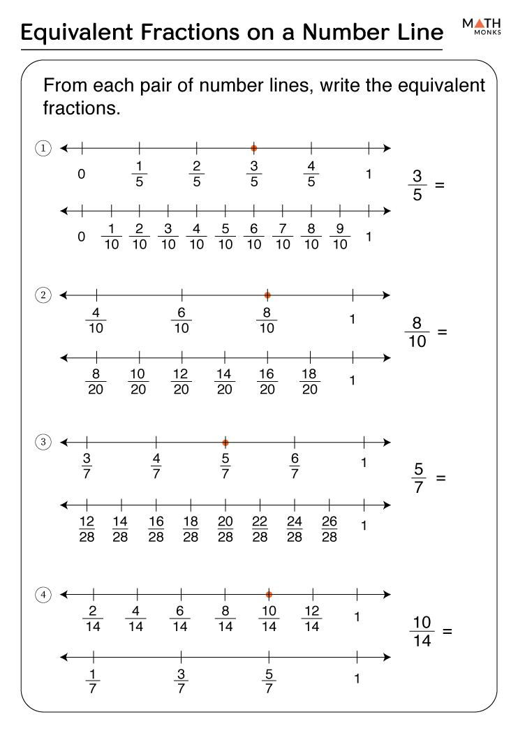 Equivalent Fractions On Number Line Worksheet