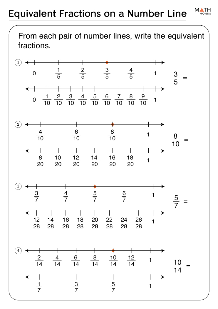 Fractions On A Number Line Worksheets Math Monks