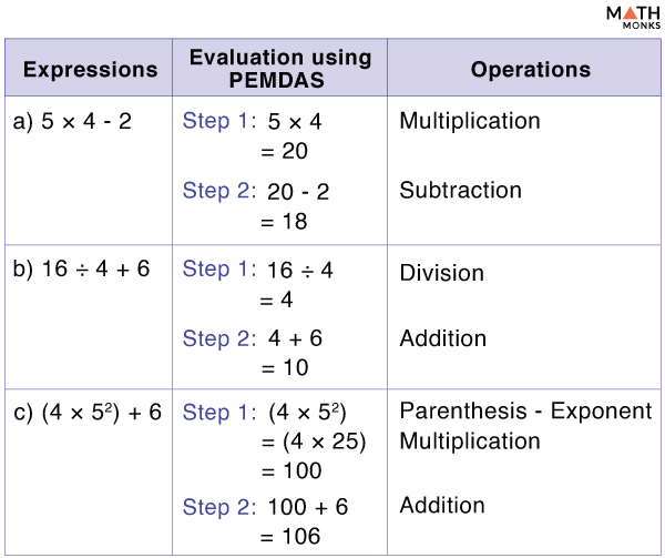 Order Of Operations Rules With Brackets