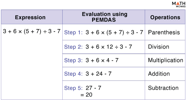 order-of-operations-pemdas-meaning-rules-acronym-examples