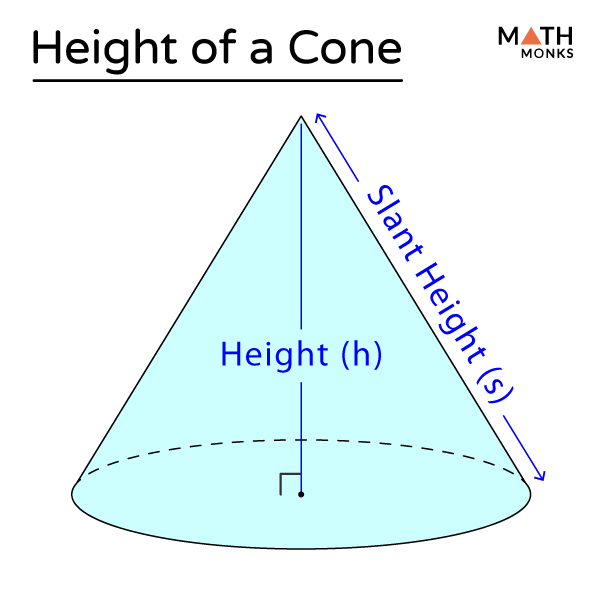 How to Find the Height of a Cone with Formulas, Examples, & Diagrams