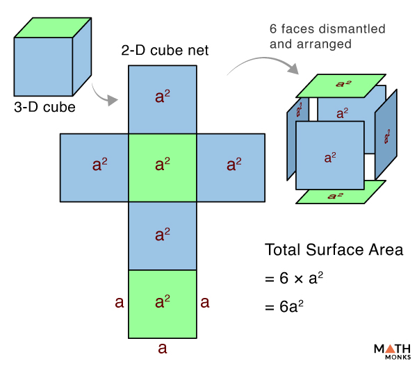 Surface Area Of A Cube: Formula Examples Curvebreakers, 52% OFF