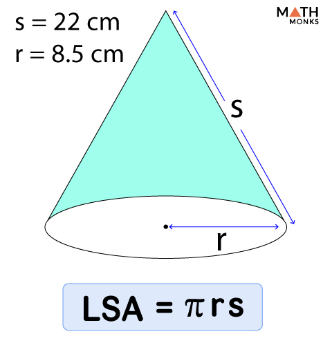 surface area of a cone example