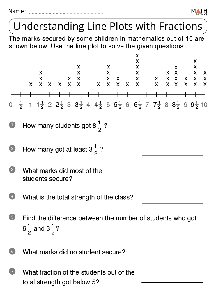line-plot-fractions-worksheet-worksheets-for-kindergarten