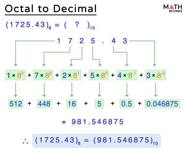 octal-to-decimal-steps-examples-and-diagram