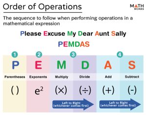 Order Of Operations (PEMDAS) – Meaning, Rules, Acronym, & Examples