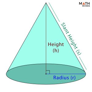 Cone – Definition, Formulas, Examples and Diagrams