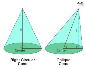 Right Circular Cone - Formulas, Examples, and Diagrams