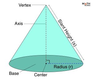 Right Circular Cone - Formulas, Examples, and Diagrams