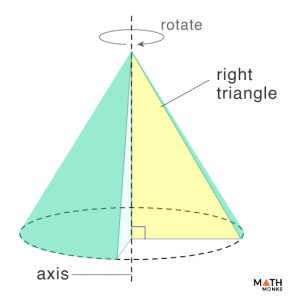 Right Circular Cone - Formulas, Examples, and Diagrams