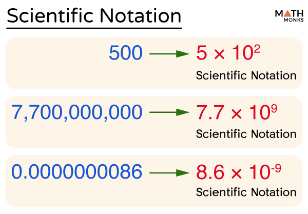 Scientific Notation - Definition, Rules, Examples, & Problems