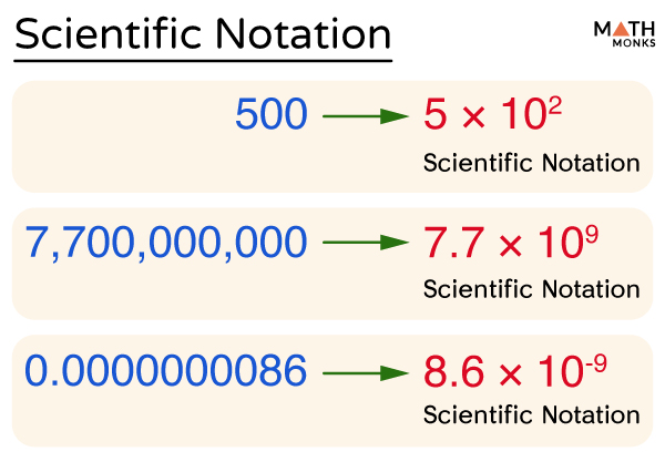 problem solving scientific notation