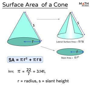 Surface Area of Cone - Formula, Examples, and Diagrams