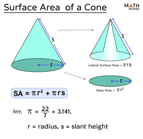 Surface Area Of Cone Formula Examples And Diagrams