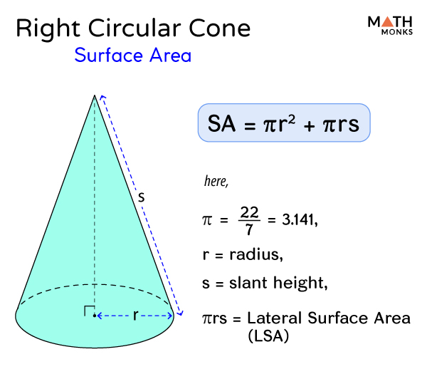 Right Circular Cone Formulas Examples And Diagrams