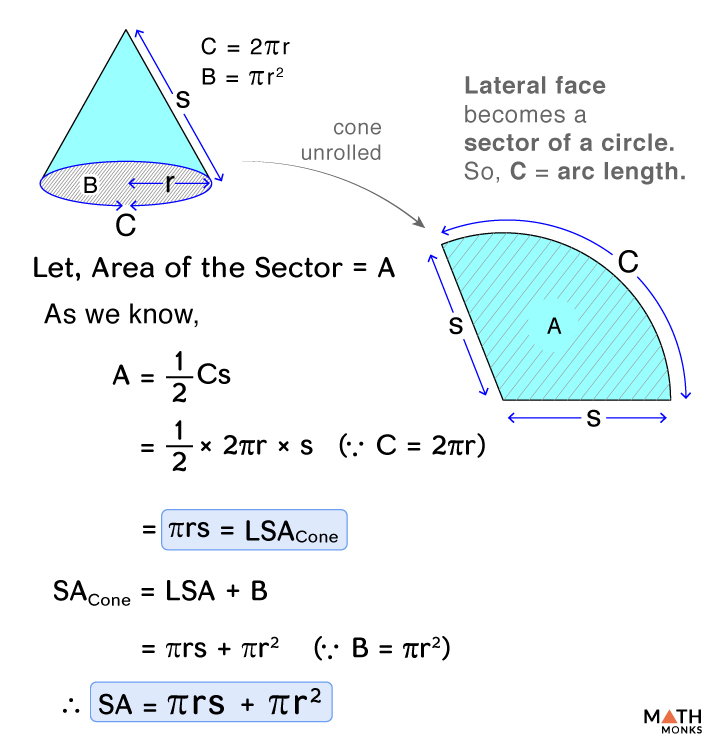 Surface Area of Cone - Formula, Examples, and Diagrams