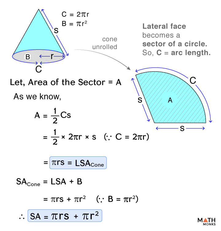 the curved surface area of a cone of slant height x 2