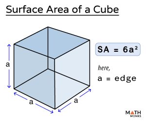 Surface Area of a Cube - Formulas, Examples, and Diagrams