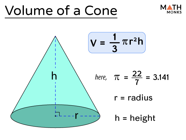 volume of a cone