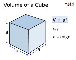 Volume Of A Cube - Formulas, Examples, And Diagrams