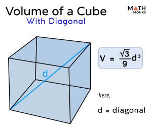 Volume Of A Cube - Formulas, Examples, And Diagrams