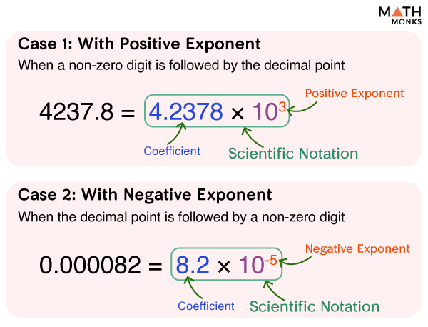 problem solving on scientific notation