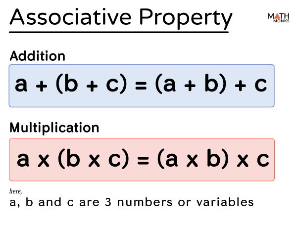Associative Property - Definition, Examples, and Diagram