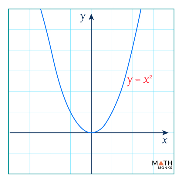Quadratic Equation Graph Quadratic Functions And Equations