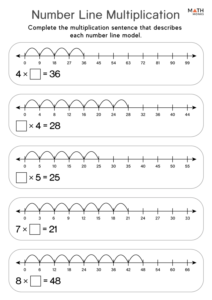 Number Line Multiplication Worksheets