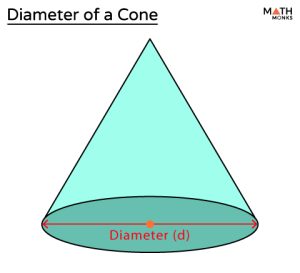 Diameter of a Cone - Definition, Formula, and Diagram