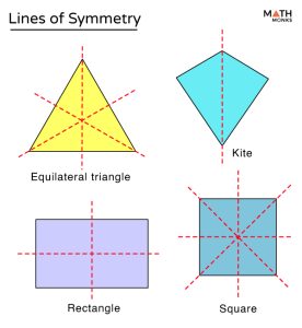 Symmetry - Definition, Types, Examples, and Diagrams