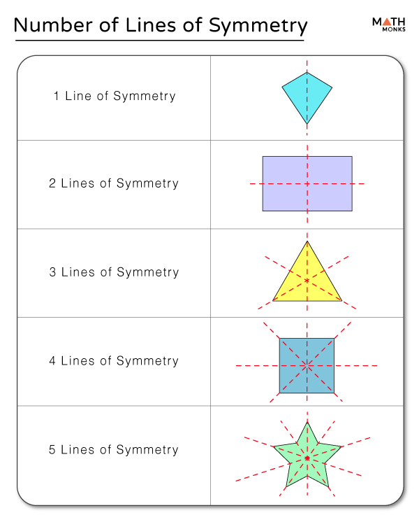 Lines of Symmetry Definition, Examples, and Diagrams
