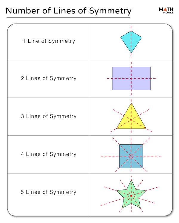 How many line of symmetry are there in a triangle?