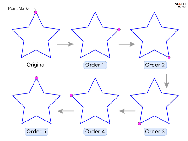 rotational symmetry real life examples