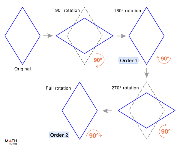 Rotational Symmetry Definition, Examples, And Diagrams, 49% OFF