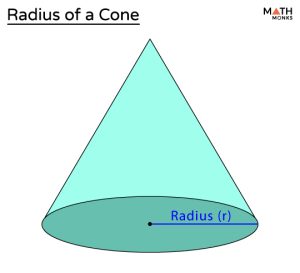 Radius of a Cone - Definition, Formula, and Diagram