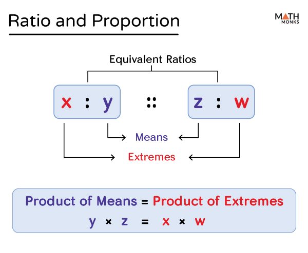 RATIO & EQUIVALENT RATIOS