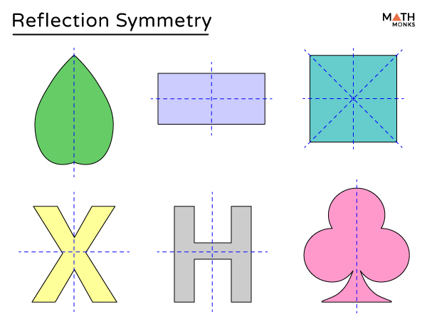 Symmetry - Definition, Types, Examples