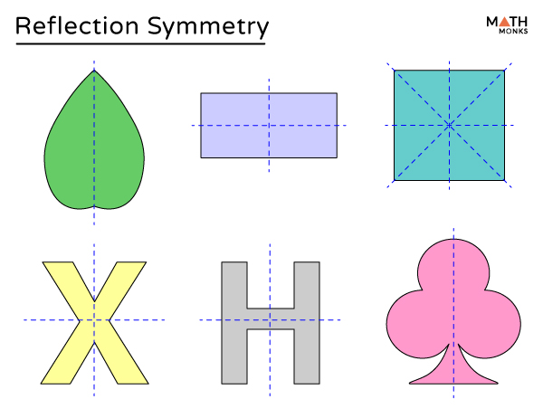 Xy Coordinate System Symmetry With Graphic Examples