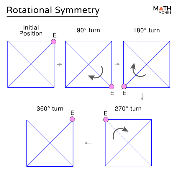 Rotating Shapes 