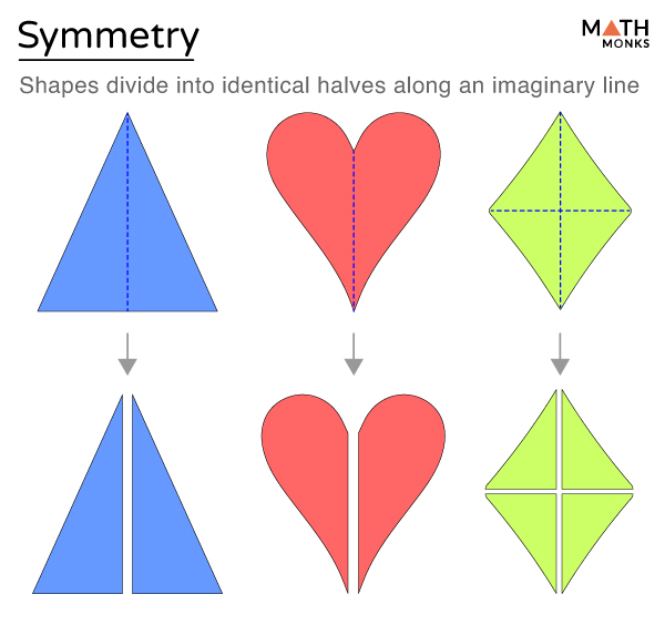 axis of symmetry shapes