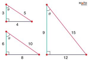 Tangent Ratio – Definition, Formula, And Examples