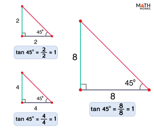 tangent ratio practice and problem solving modified