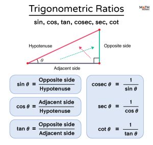 Trigonometric Ratios - Definition, Table, Formula, And Examples